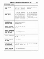 1960 Ford Truck 850-1100 Shop Manual 404.jpg